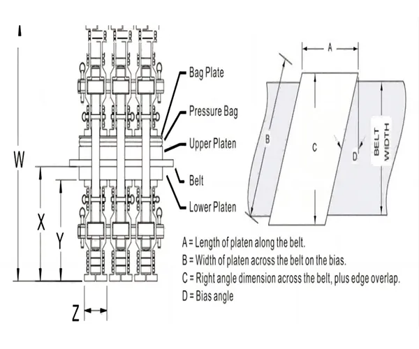 Conveyor Belt Vulcanizing Press